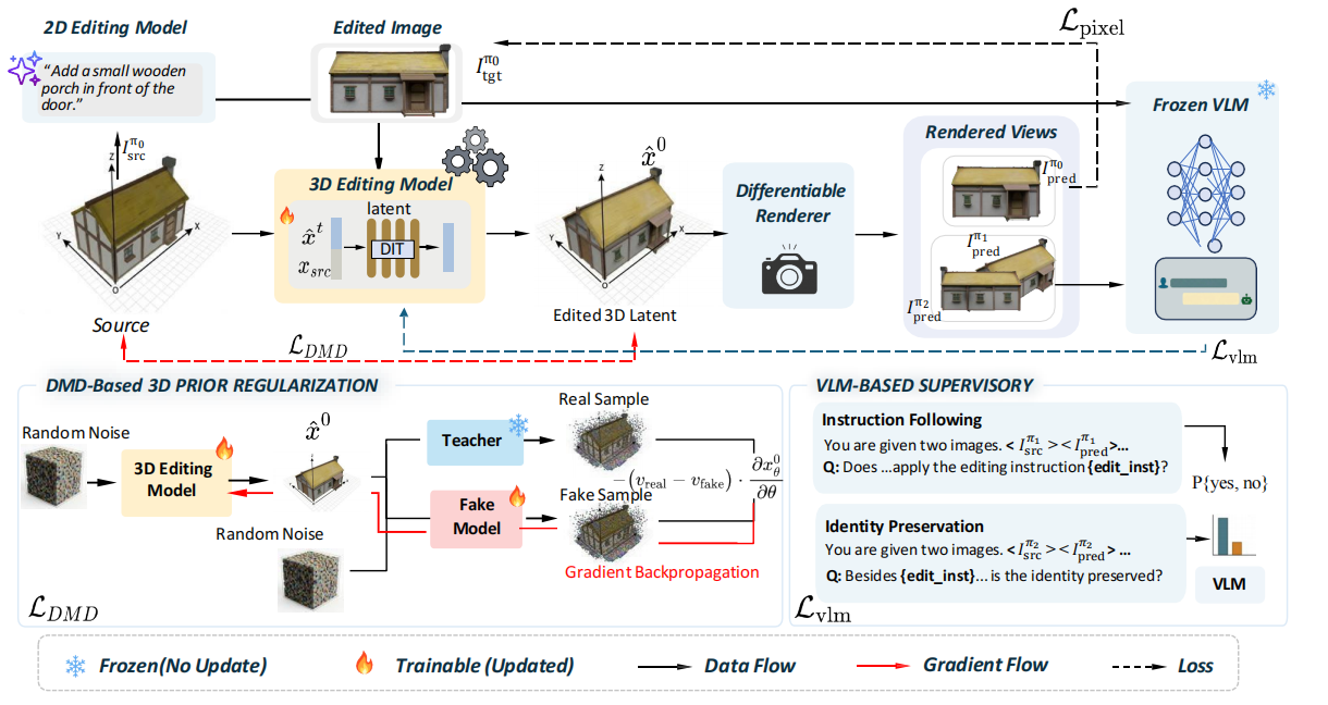 PriorEdit3D Framework
